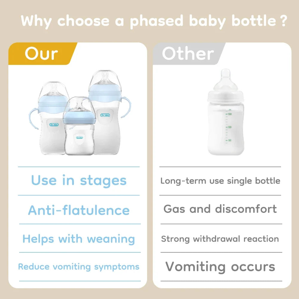PP Baby Bottle with Handle | Anti-Colic Newborn Feeding Bottle 150ml / 240ml / 330ml