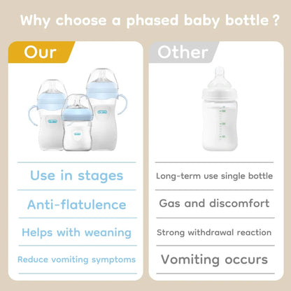 PP Baby Bottle with Handle | Anti-Colic Newborn Feeding Bottle 150ml / 240ml / 330ml
