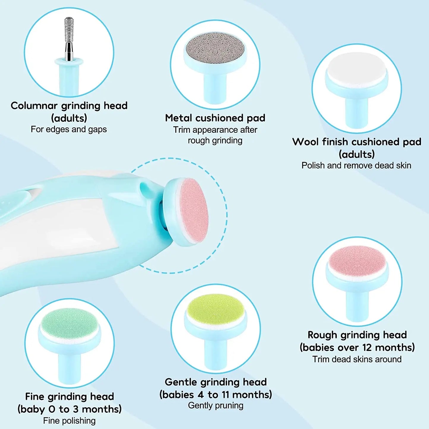 Electric Baby Nail Clipper with LED Light | 4-Speed Quiet Trimmer for Newborns