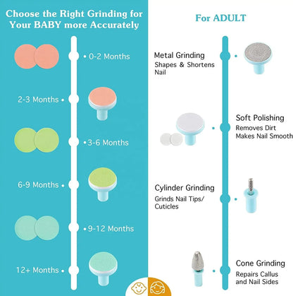 Electric Baby Nail Clipper with LED Light | 4-Speed Quiet Trimmer for Newborns